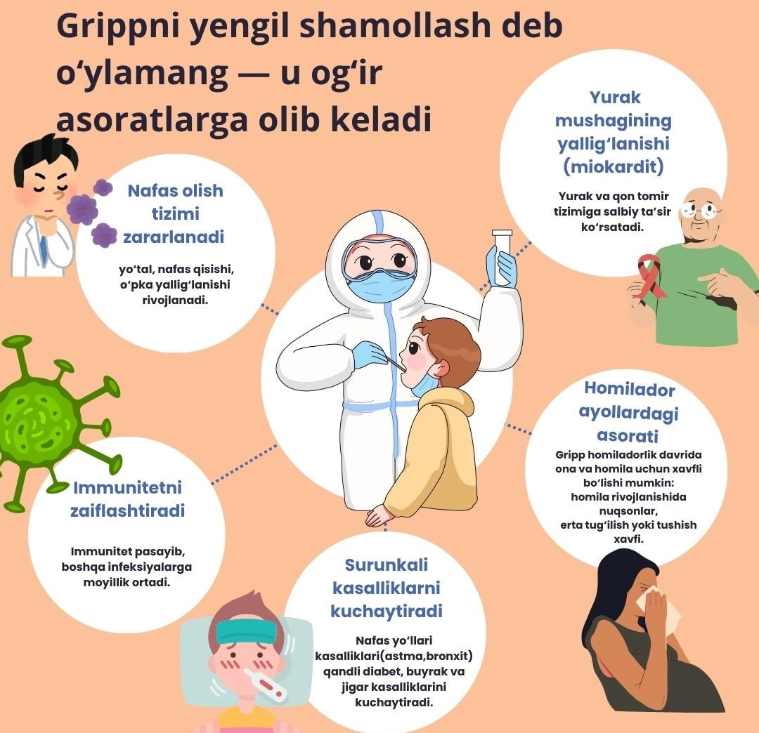 Grippni yengil shamollash deb o‘ylamang — u og‘ir asoratlarga olib keladi