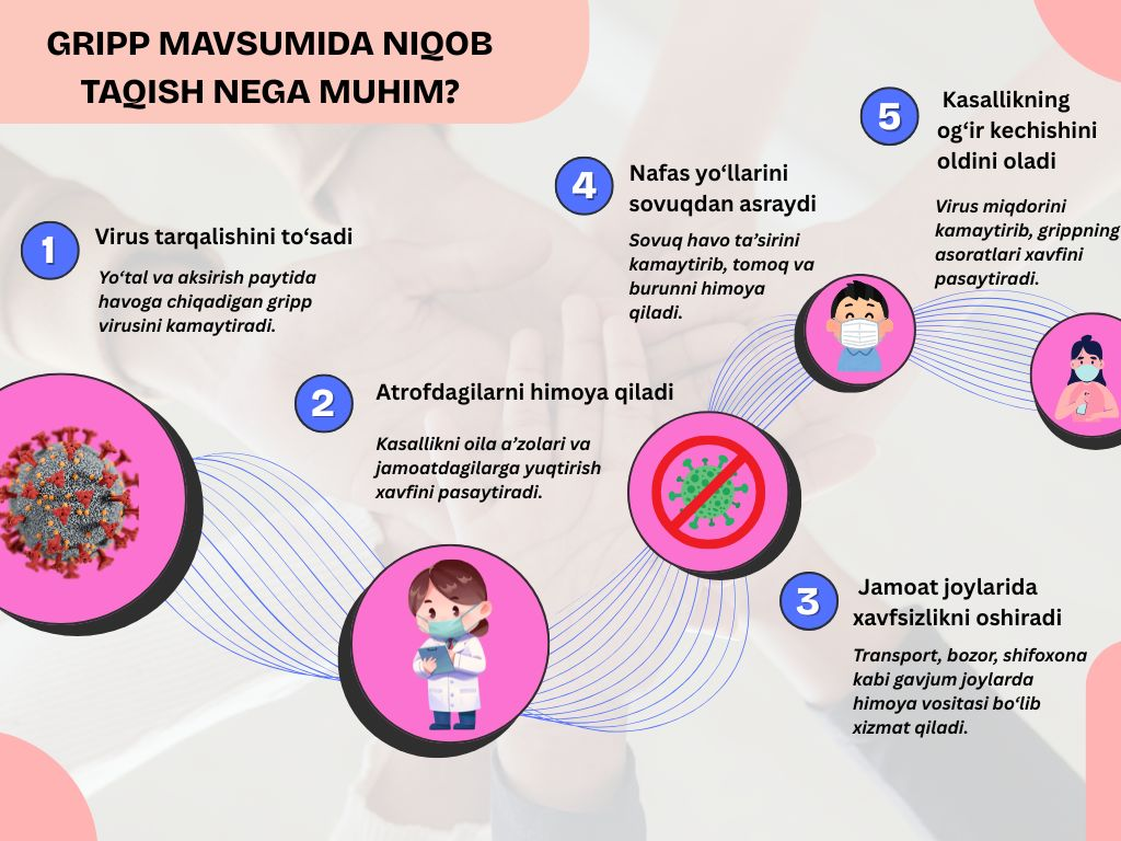 Grippga qarshi ishonchli himoya yo‘llari haqida bilasizmi?