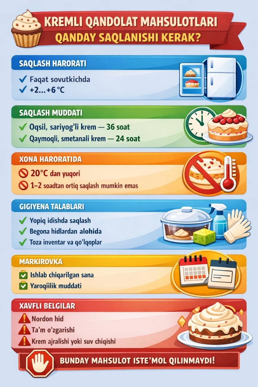 Kremli qandolat mahsulotlari: qanday saqlanishi kerak?