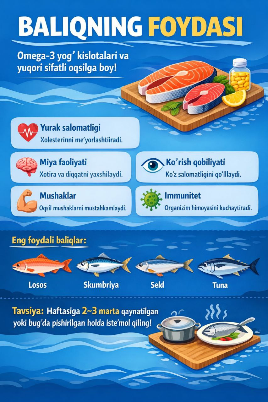 Baliq — Omega-3 yog‘ kislotalari va oqsilga boy, yurak va miya uchun foydali