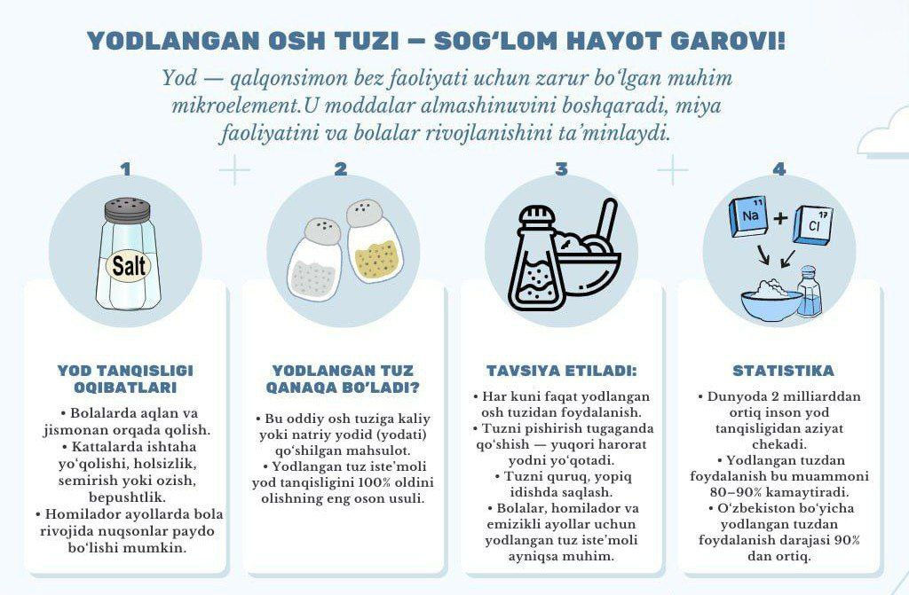 Оsh tuzini yodlash yod tanqisligi kasalligini oldini olishning asosiy yo‘li
