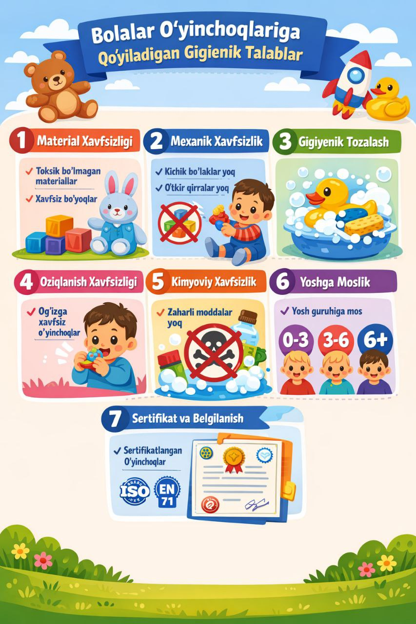 Bolalar o’yinchoqlariga qo’yiladigan gigienik talablar