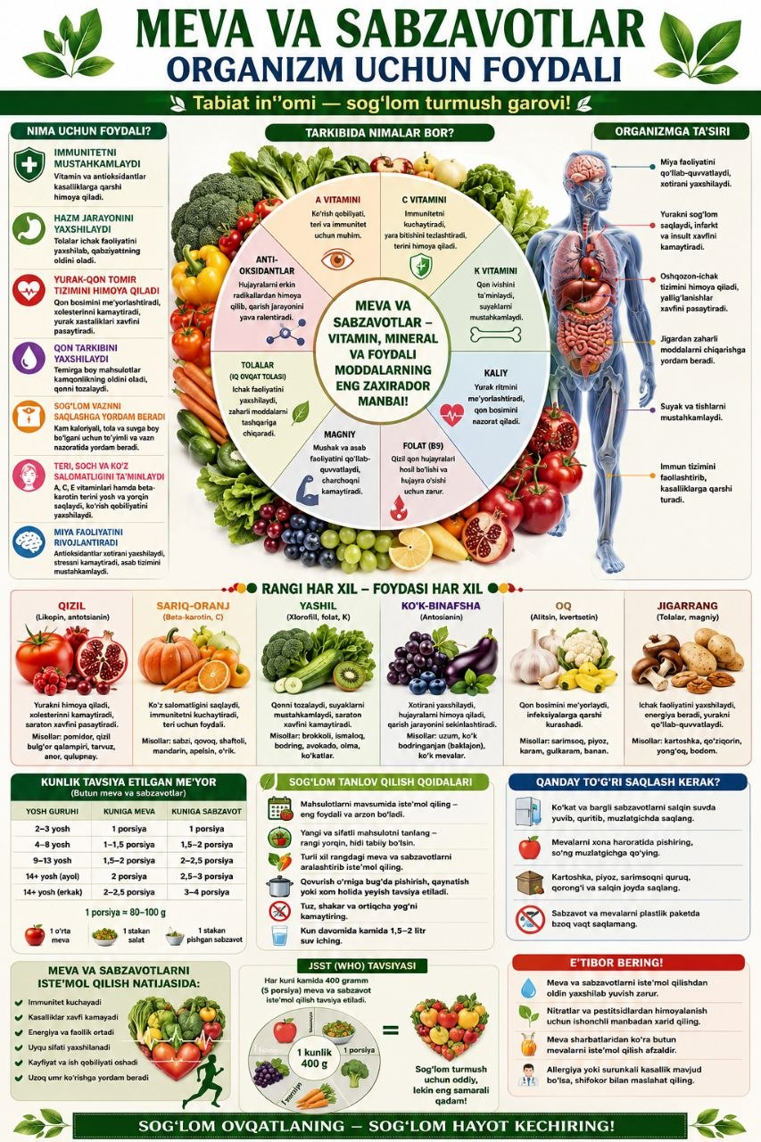 🍎 Meva va sabzavotlar organizm uchun foydali! 🥦