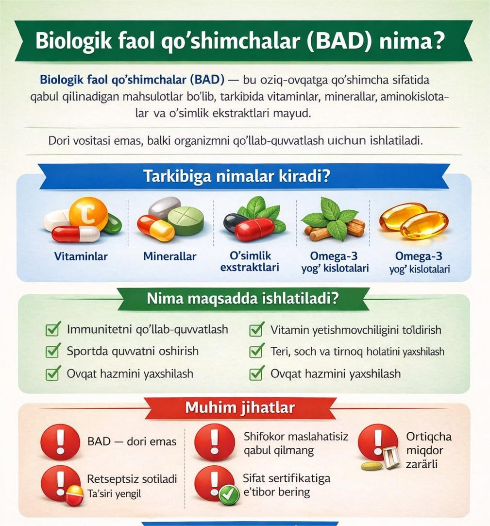 Biologik faol qo‘shimchalar davolamaydi