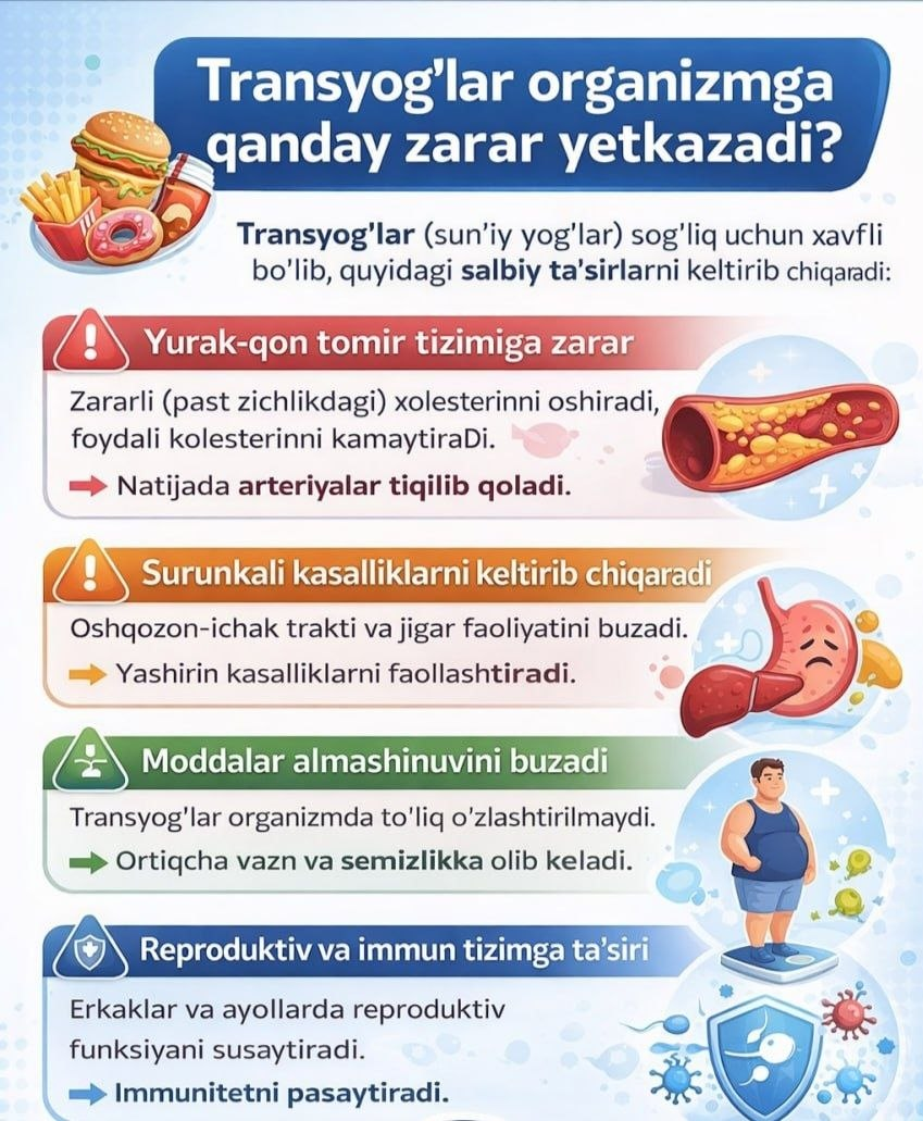 Transyog‘lar va ularning organizmga zarari