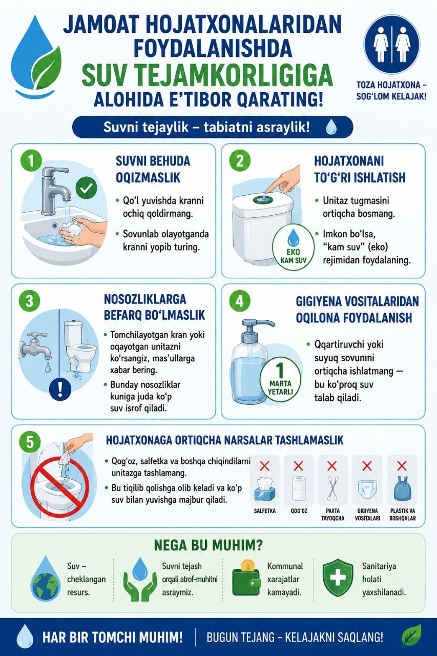 💧🚽 JAMOAT HOJATXONALARIDAN FOYDALANISHDA SUV TEJAMKORLIGIGA ALOHIDA E’TIBOR QARATING!