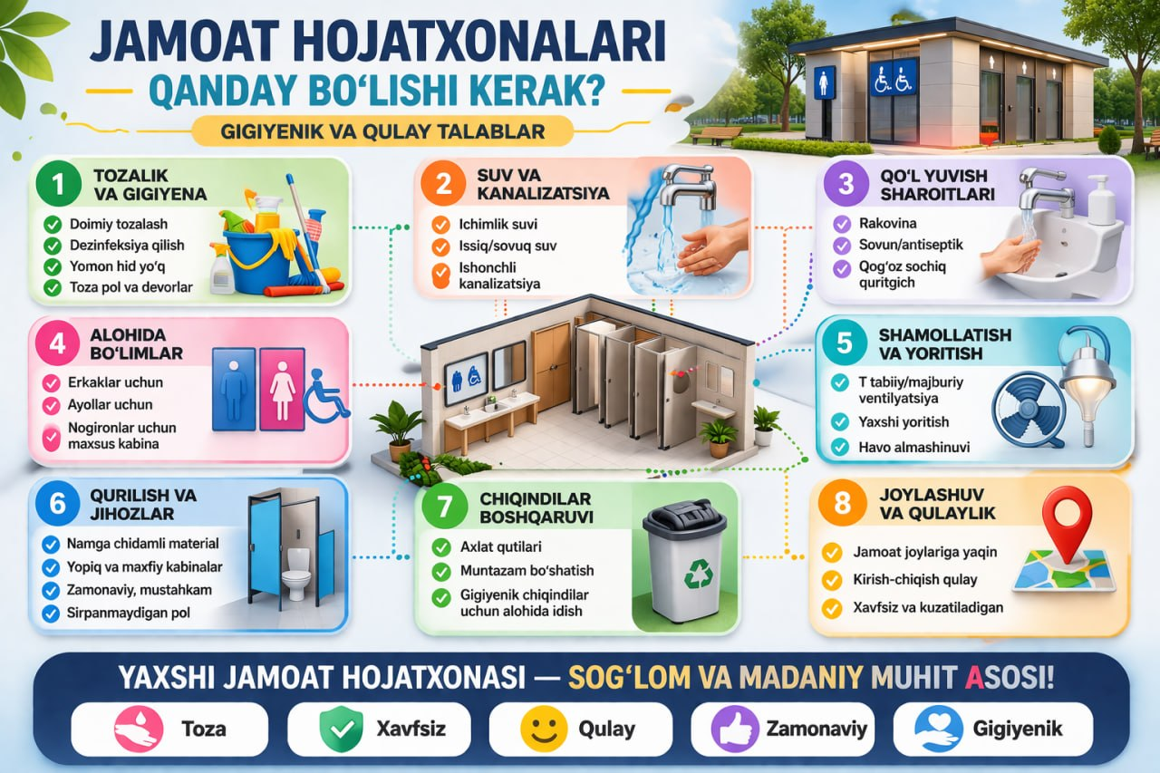 Jamoat hojatxonalaridan foydalanishda suv tejamkorligi muhimligini unutmang