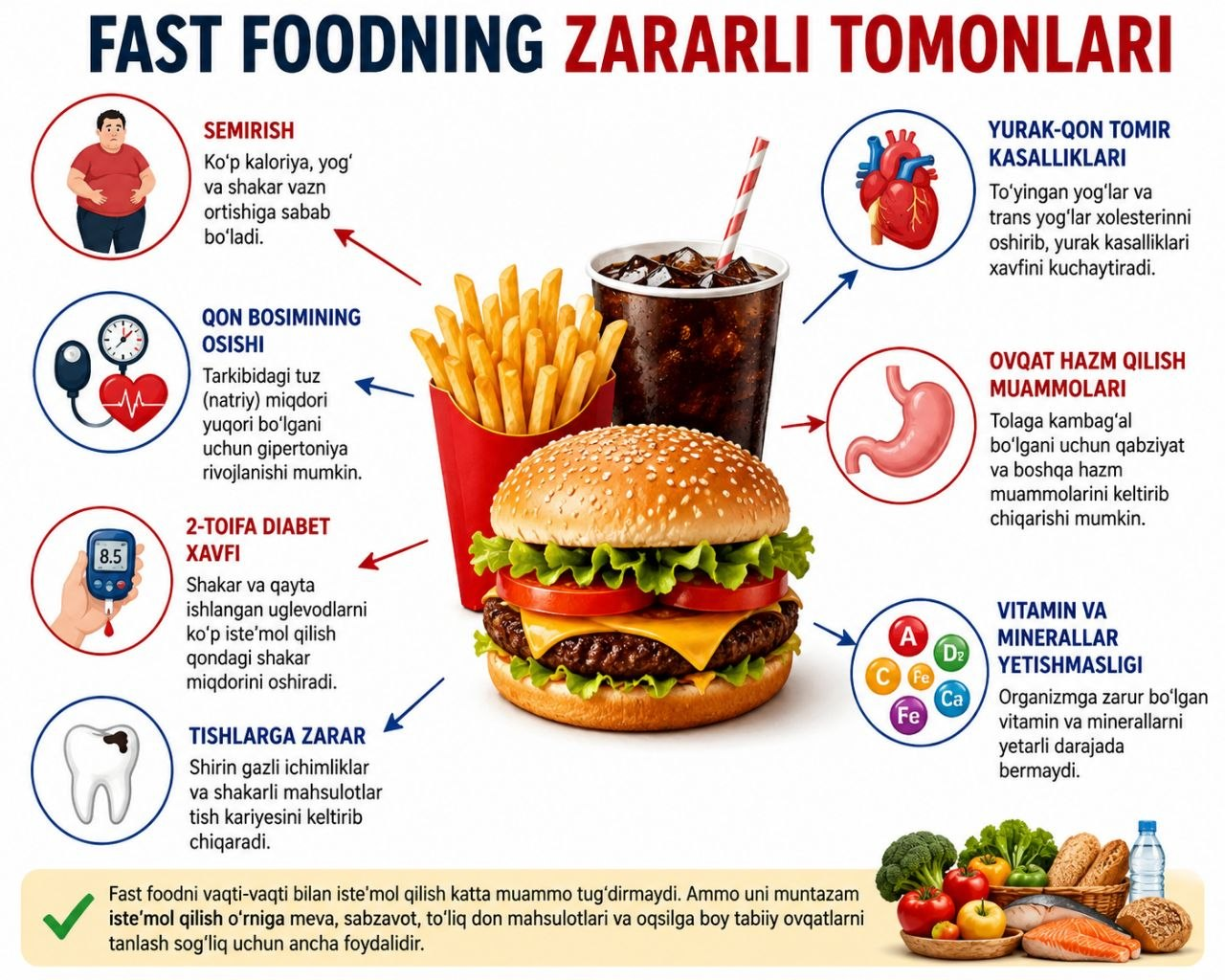 🍔 FAST FOODNING ZARARLI TOMONLARI