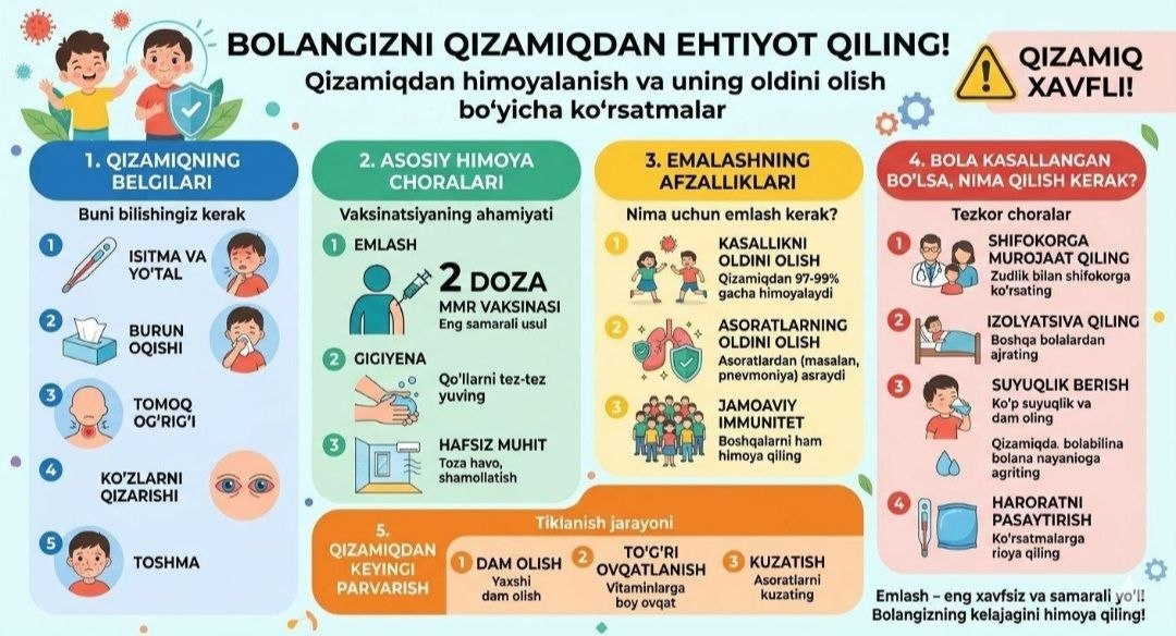 🦠 QIZAMIQ: EMLASHNI KECHIKTIRMANG!