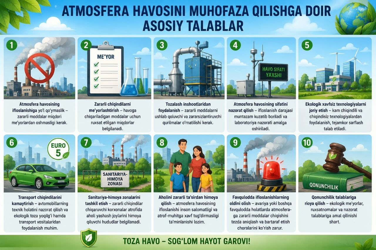 Atmosfera havosini muhofaza qilishga doir asosiy talablar