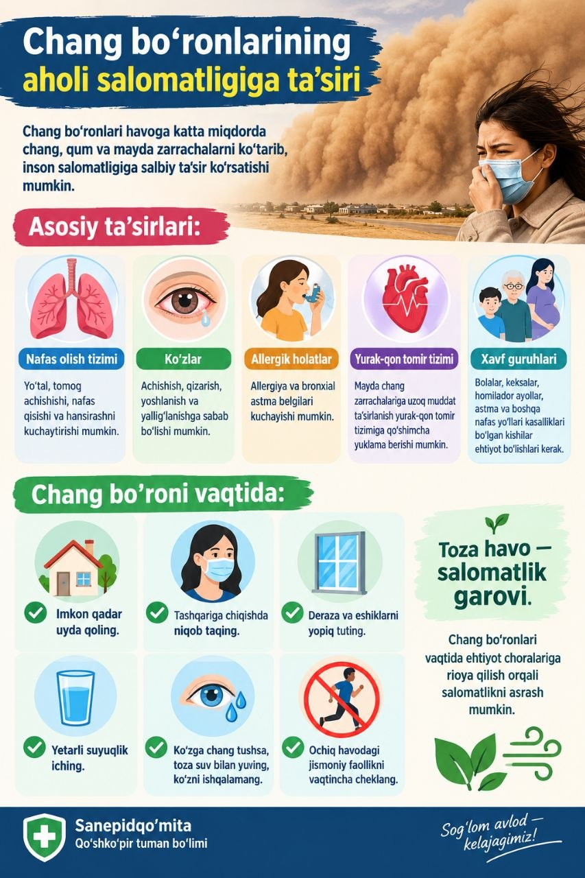Chang bo'ronlarining aholi salomatligiga ta'siri